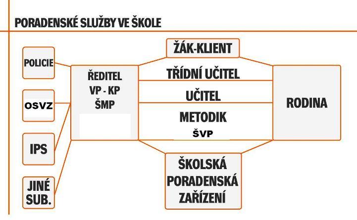 Schéme poradenské služby